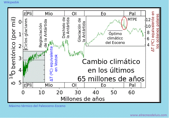 maximo termico del paleoceno-eoceno (50K)