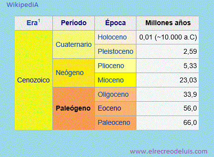 periodo paleogeno (41K)