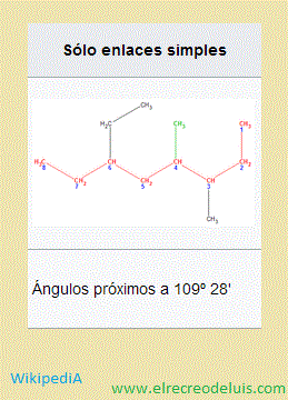 cadena carbonada. enlaces simples. angulos proximos a 109 28 (24K)