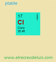 masa atomica del cloro (11K)