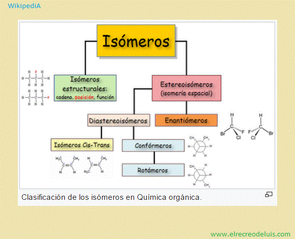 clasificacion de los isomeros (62K)
