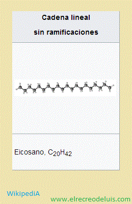cadena carbonada. cadena lineal sin ramificaciones. eicosano (31K)