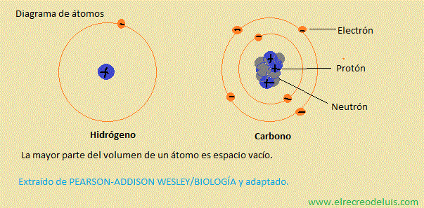 diagrama de atomos (51K)