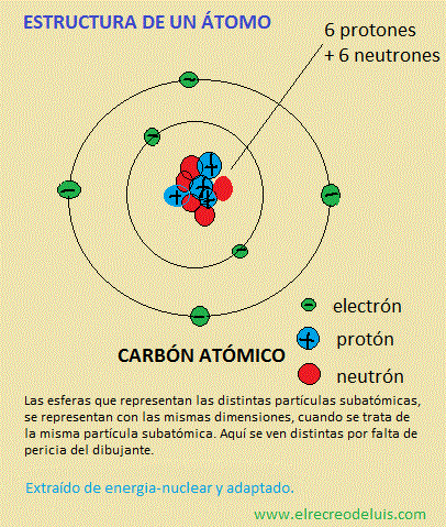 estructura de un atomo (60K)