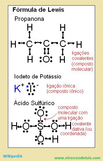 formula de lewis de algunas especies quimicas (35K)