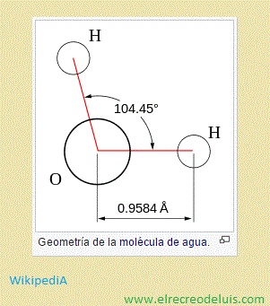 geometria de la molecula de agua (20K)