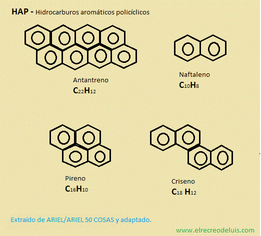 hidrocarburos aromaticos policiclicos (HAP) (67K)