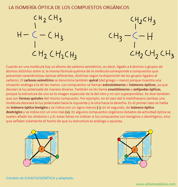 isomeria optica de los compuestos organicos (167K)