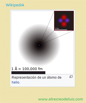 representacion de un atomo de helio (32K)