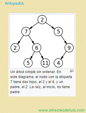 arbol simple sin ordenar (27K)