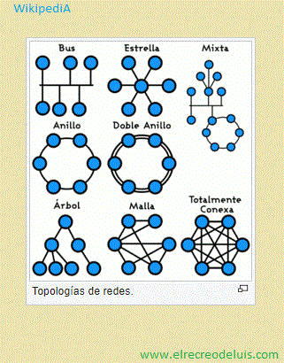 topologia de redes (40K)